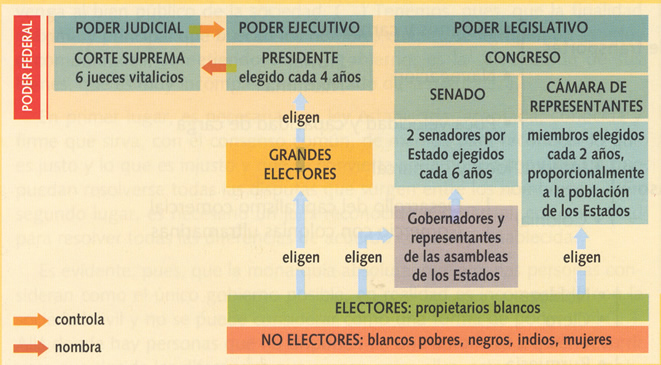 esquema